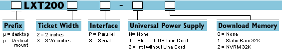 Ordering Information